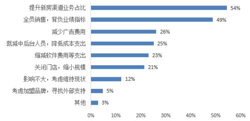 疫情之下經(jīng)紀公司困境與網(wǎng)絡科技研發(fā)的轉型之路